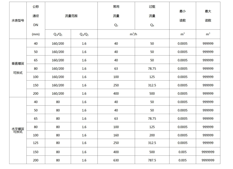 c:\users\administrator\desktop\三川\产品图片03\文字文稿1.jpg c:\users\administrator\desktop\三川\产品图片03\文字文稿1.jpg
